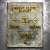 PTS Medic Flow Chart Vintage Tin Sign 2 PTS Medic Flow Chart Vintage Tin Sign
